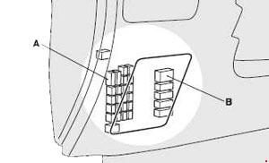 Diagrama del panel de fusibles del salpicadero del Mitsubishi ASX.