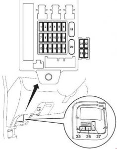 Diagrama de la caja de fusibles del salpicadero para Mitsubishi Grandis LHD.