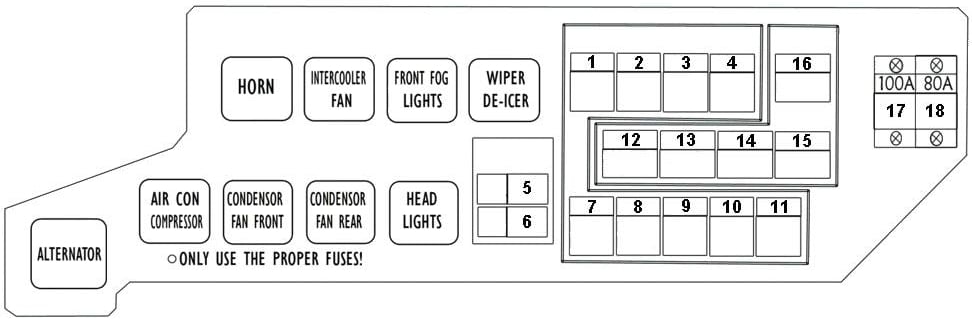 Diagrama de fusibles del compartimento del motor, lado derecho del vehículo.