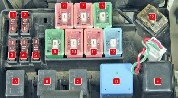 Ubicación de la caja de fusibles principal junto a la batería.