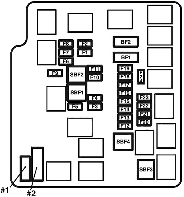Diagrama detallado del tipo A de la caja de fusibles del motor.