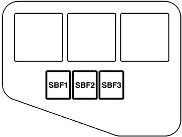 Diagrama detallado del tipo B de la caja de fusibles del motor.