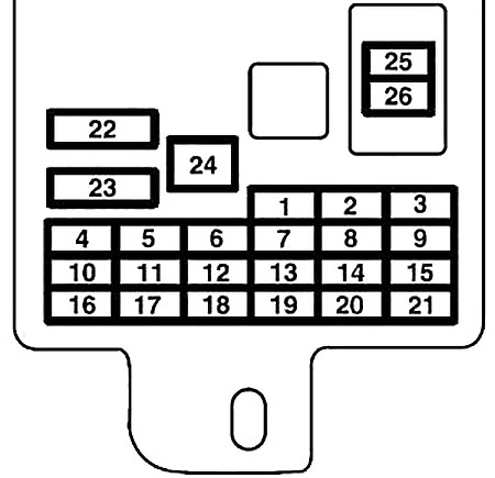 Diagrama de la caja de fusibles del salpicadero del Mitsubishi Mirage (2012-2019).