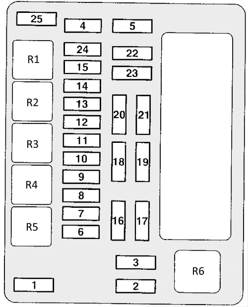 Caja principal de fusibles y relés en el compartimento del motor.