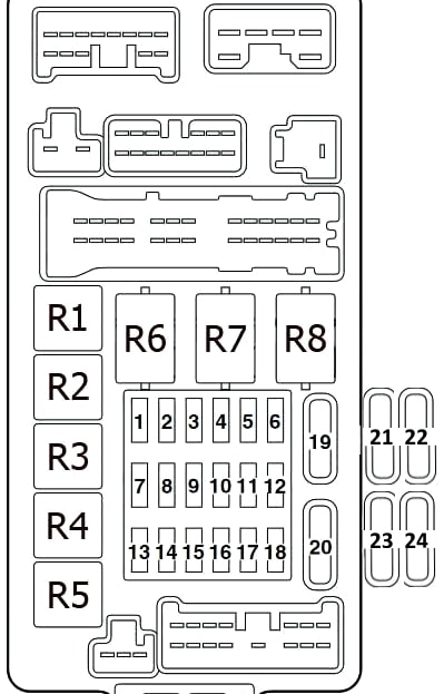Diagrama de la caja de fusibles del habitáculo para verificación de asignaciones.
