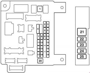 Diagrama de la caja de fusibles del salpicadero con bloques principal y adicional.