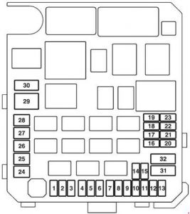 Panel de fusibles del compartimento del motor con bloques A y B.