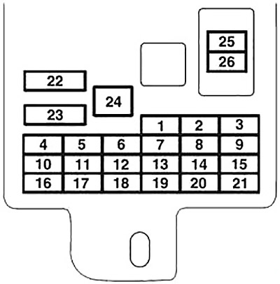 Diagrama de la caja de fusibles del salpicadero, ubicada bajo el asiento del conductor.