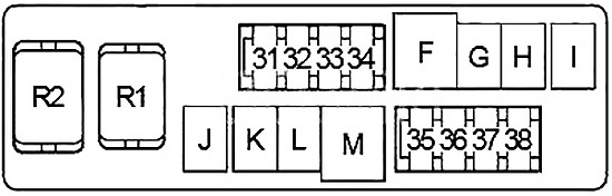 Diagrama de la caja de fusibles n.º 2 en el compartimento del motor.