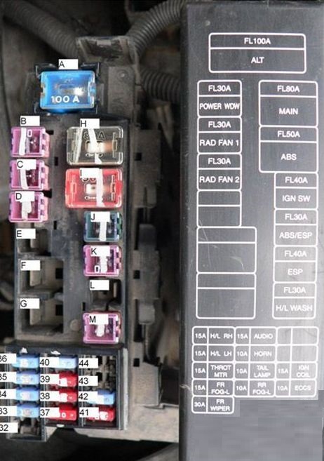 Ubicación de la caja de fusibles para vehículos de gasolina.