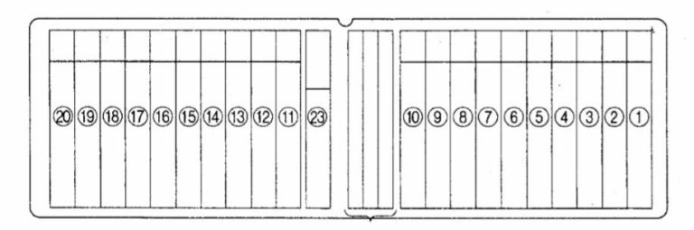 Caja de fusibles Tipo 1 con esquema en la cubierta protectora.