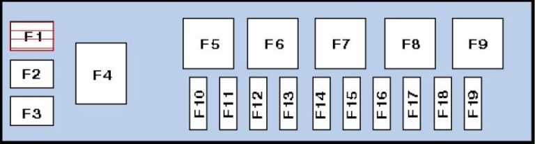 Compartimento del motor Tipo 2, mostrando una configuración alternativa.