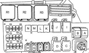 Diagrama de la caja de fusibles del compartimento del motor para el control del ventilador delantero.