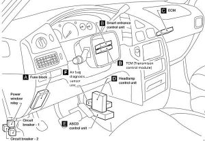 Diagrama de la caja de fusibles del habitáculo del Nissan Quest (1998-2002).