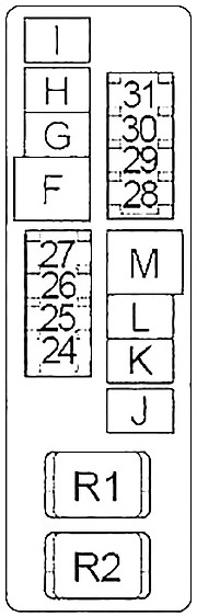 Diagrama de la caja de fusibles n.º 2 del compartimento del motor, ubicada cerca de la batería.