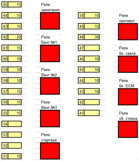 Caja IPDM en el compartimento del motor, conteniendo relés principales.