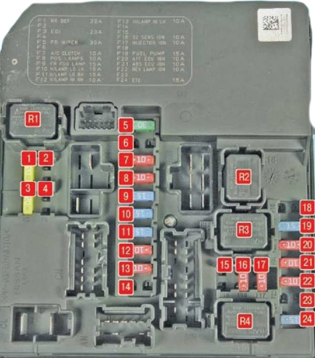 Caja de fusibles principal Tipo 1 en el compartimento del motor.