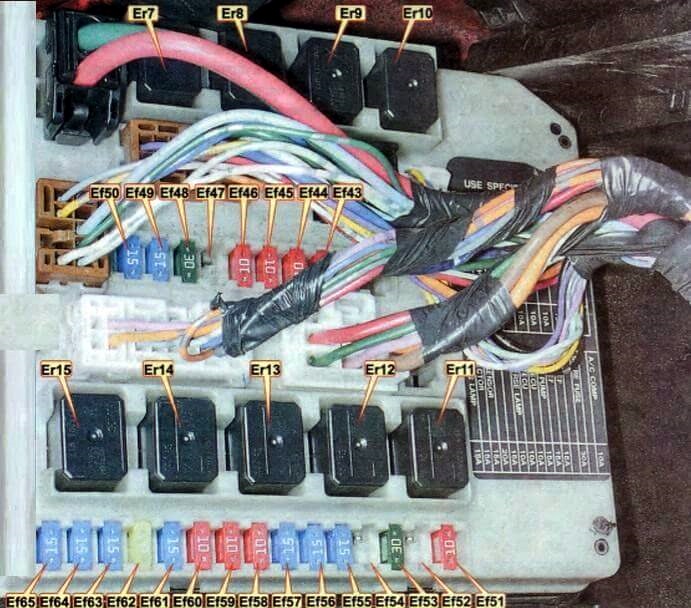 Diagrama de la caja de fusibles B, tipo 1, bajo el capó.