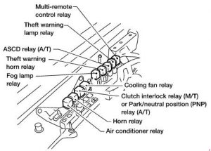 Ubicación de los relés del compartimento del motor para modelos Nissan Xterra 1999-2001.