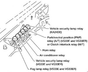 Disposición de los relés del compartimento del motor para modelos Nissan Xterra 2002-2004.