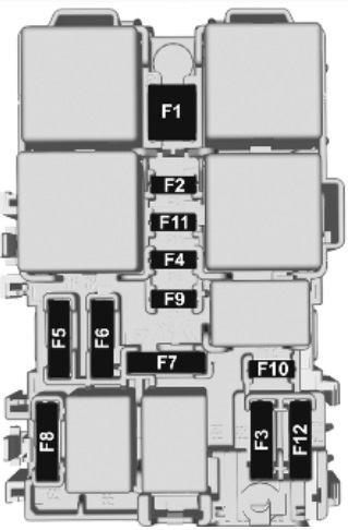 Diagrama de fusibles del salpicadero derecho, en el segundo compartimento.