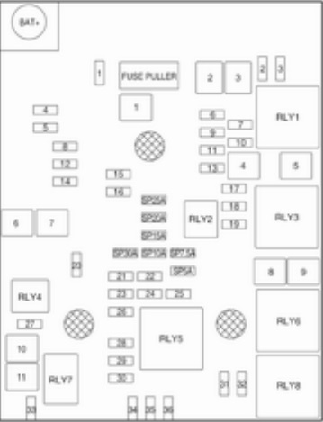 Ubicación del diagrama de fusibles en el compartimento del motor, con la cubierta.