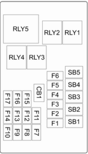 Ubicación del diagrama de fusibles en el compartimento de pasajeros, con calefactor adicional.