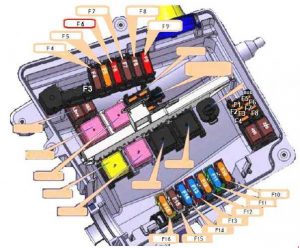 Diagrama de la caja de fusibles del compartimento del motor del Opel Movano.
