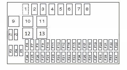 Diagrama completo de la caja de fusibles del Opel Vectra B (1995-2000).