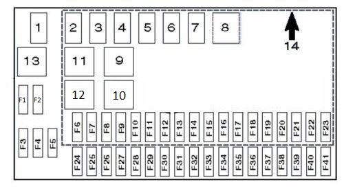 Esquema de la caja de fusibles del Opel Vectra B (2000-2002).