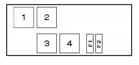 Diagrama de la caja de fusibles principal del Opel Vectra B (1995-2000).