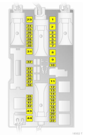 Diagrama de fusibles versión B del compartimento de carga del Opel Zafira B.