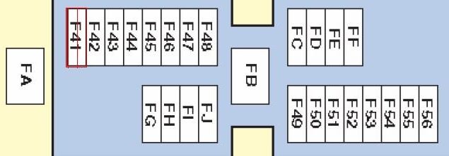 Diagrama detallado de la caja de fusibles del motor.