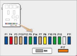 Esquema de la caja de fusibles de la consola del Peugeot 1007 (2007-2010).