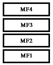Primer plano de un maxi fusible en el compartimento del motor.