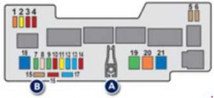 Caja de fusibles del motor para modelos 2012-2018 del Peugeot 107.