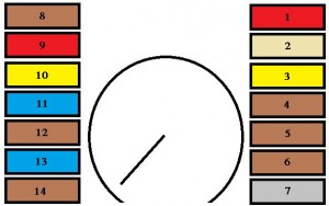Diagramas de fusibles del salpicadero, mostrando su disposición.