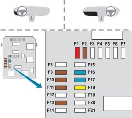 Diagrama de la caja de fusibles del salpicadero 1, mostrando su ubicación.