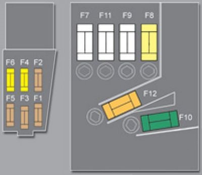 Ubicación de los fusibles en la batería del Peugeot 3008 para el sensor de flujo de aire.