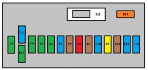 Diagrama de la caja de fusibles de la consola, ubicada bajo el salpicadero.
