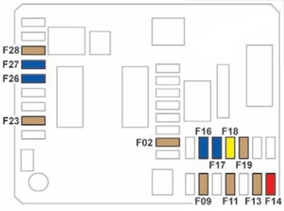 Diagrama de asignación de fusibles en el compartimento del motor del vehículo.