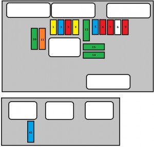 Caja de fusibles del compartimento del motor para kit manos libres.