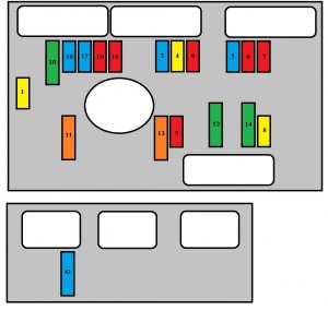 Vista de los fusibles del compartimento del motor del Rover 75, fusible 9.