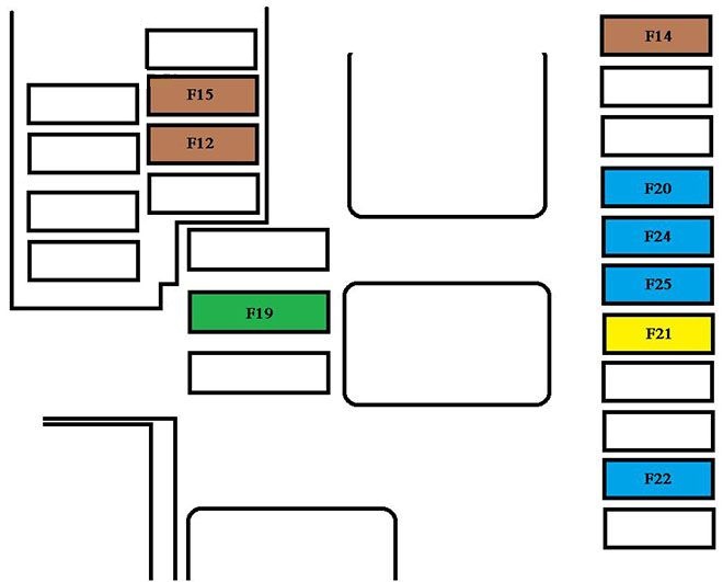 Diagrama de fusibles del vano motor, versión completa, con sistema de navegación.