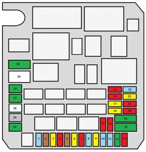 Caja de fusibles del compartimento del motor para sistemas eléctricos.