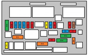 Esquema de fusibles del compartimento del motor, situado junto a la batería.