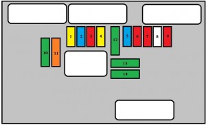 Esquema de fusibles del compartimento del motor para espejos calefactables.