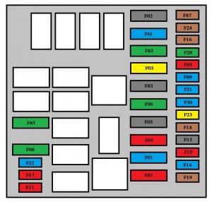 Caja de fusibles del compartimento del motor del Peugeot Bipper, relacionada con faros traseros.