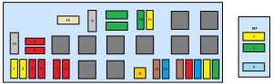 Disposición de fusibles bajo el capó para modelos con ABS.