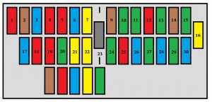 Diagrama de fusibles F16 y F16A para el encendedor en Peugeot Expert.